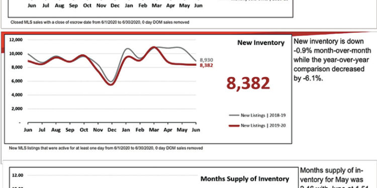 Real Estate News of Arizona – August 2020